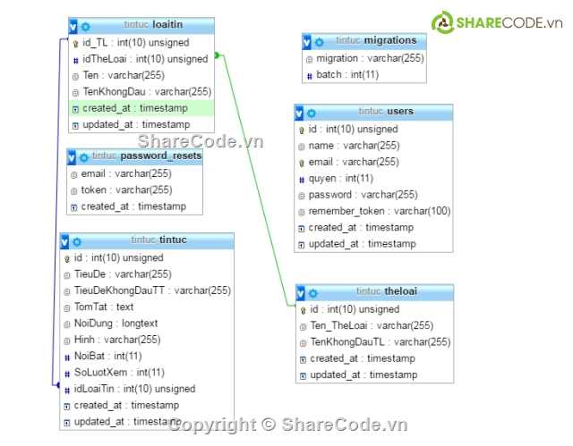 code php tin tức,code website tin tức,full code tin tức,source website php tin tức,CODE WEB TIN TỨC,ĐỒ ÁN WEB BẰNG PHP